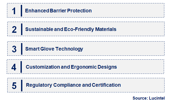 Emerging Trends in the Cleanroom Disposable Glove Market